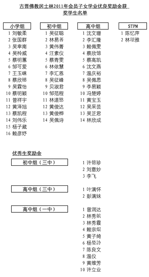 name list